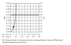 Hansgrohe Crometta 85 - Soffione Doccia, Green 6 L/min, Cromato 28423000 -Serie Rubinetti Negozio cf426ebf92c2587bd0d8ba02
