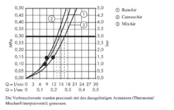 Hansgrohe Raindance Select S - Doccetta A Mano 150, 3 Getti, Bianca/cromata 28587400 11 Hansgrohe Raindance Select S - Doccetta A Mano 150, 3 Getti, Bianca/cromata 28587400 -Serie Rubinetti Negozio d3f7f88c78a2bceae9c5e340