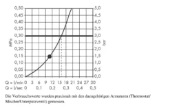 Hansgrohe Raindance New - Doccia A Pioggia E 360 Air A Getto Singolo, Braccio Doccia 390 Mm, Cromata 27376000 -Serie Rubinetti Negozio d46b4456f0f6c53d8fb2bab0