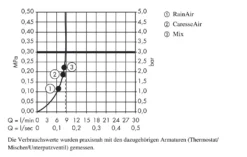 Hansgrohe Raindance Select S - Doccetta A Mano 150, 3 Getti, EcoSmart 9 L/min, Cromata 28588000 -Serie Rubinetti Negozio d751871ab70d85328d671354