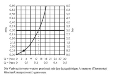 Hansgrohe Crometta - Set Doccia, Getto Singolo, Con Supporto Porter, 1250 Mm, Bianco/cromato 26690400 7 Hansgrohe Crometta - Set Doccia, Getto Singolo, Con Supporto Porter, 1250 Mm, Bianco/cromato 26690400 -Serie Rubinetti Negozio e5733aa0f302141152fe9663