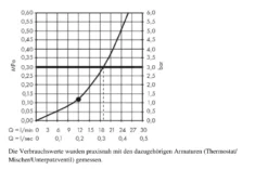 Hansgrohe Raindance E - Soffione Doccia E 300 Con Braccio, Nero Opaco 26238670 -Serie Rubinetti Negozio e624870b67af0f78f0dc3858 1