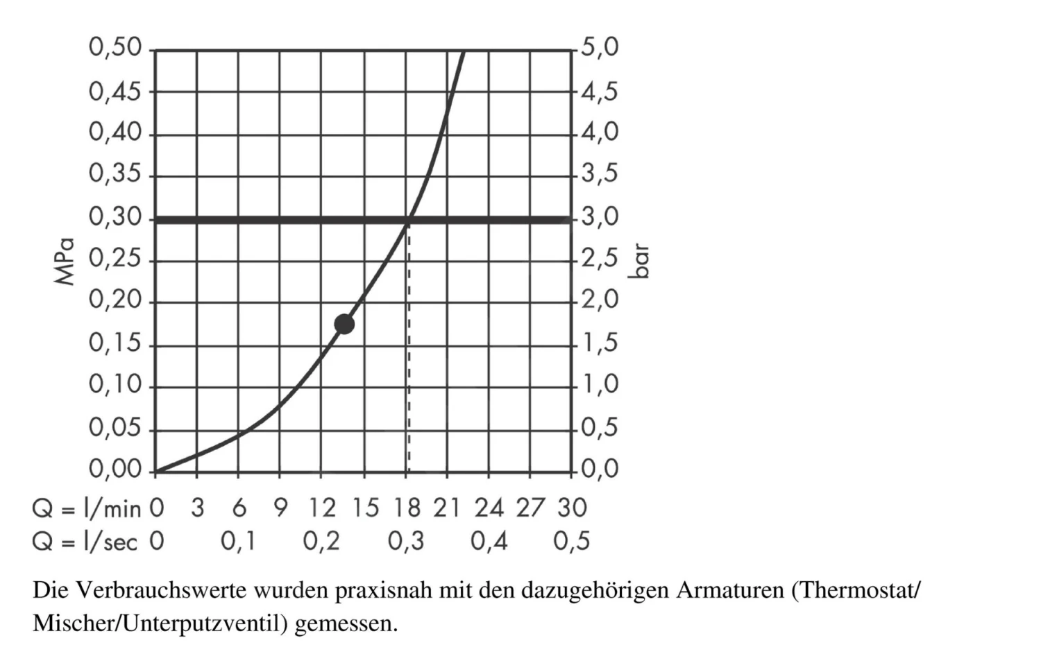 Hansgrohe Raindance - Soffione Doccia Rainfall 150, Cromato 26442000 4 Hansgrohe Raindance - Soffione Doccia Rainfall 150, Cromato 26442000 - immagine 4