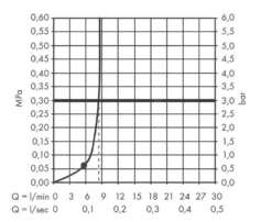 Hansgrohe Vernis Shape - Soffione Doccia, 230x170 Mm, EcoSmart, Nero Opaco 26283670 -Serie Rubinetti Negozio fdfdf98914b80cc6fb5e464b
